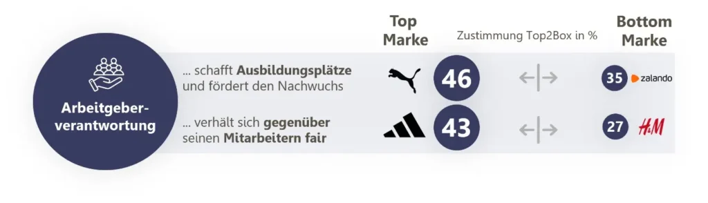 Nachhaltigkeit in der Bekleidungsindustrie - Arbeitgeberverantwortung